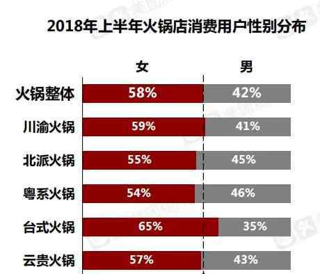 全国连锁火锅排名 全国火锅门店已近40万家 呈现这4大特征