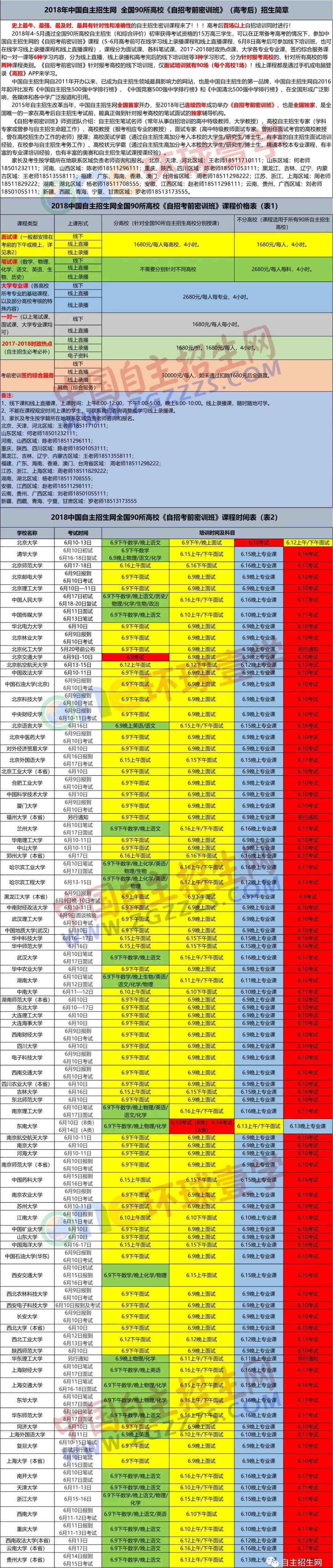 西北工业大学自主招生 重磅丨西北工业大学2018年自主招生资格初审通过名单公示，共有328人通过