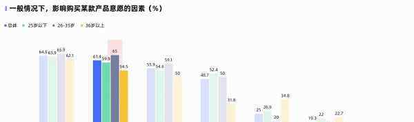 七鱼 网易七鱼发布《2020电商客户服务体验报告》