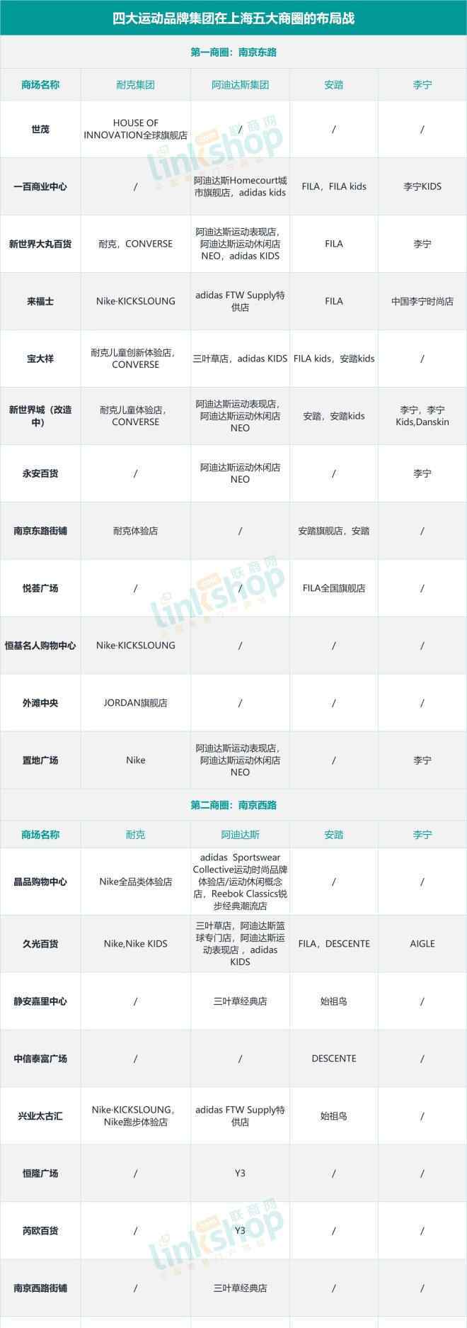 运动名品 国内外八大知名运动品牌实力对比分析