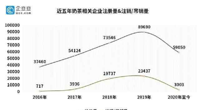 十大品牌店 5年开3000家店，这个品牌冲上2020中国茶饮十大品牌榜