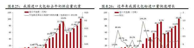 蒙牛被收购 伊利、蒙牛先后收购大牧场，究竟为何？