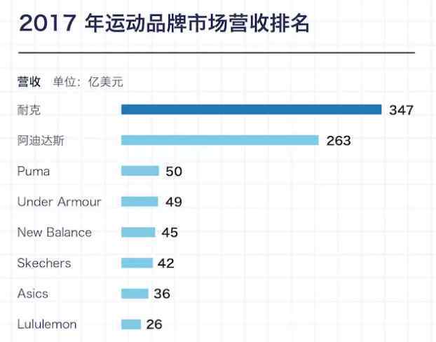 复古跑步鞋 运动鞋火到第4年，这市场都有哪些变化？