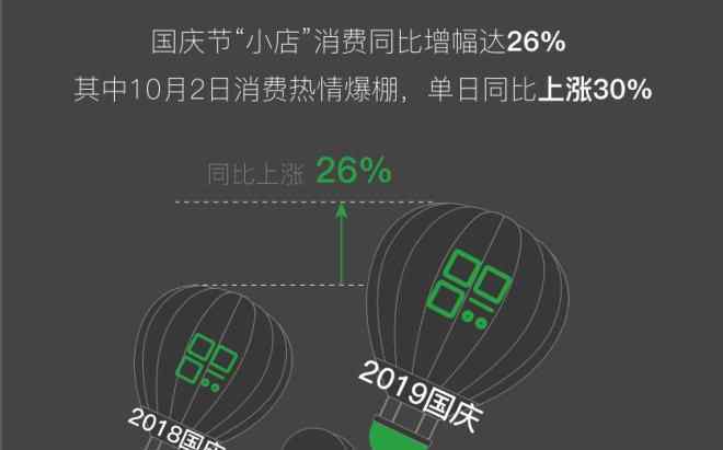 微信商家 微信支付首次发布《2019小商家经营大数据报告》