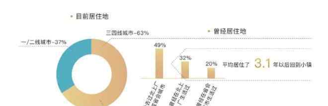 沈帅波 小镇青年：人生转折的第三年