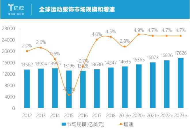 元瑜伽 凭一条千元瑜伽裤，这家企业市值超过了阿迪达斯