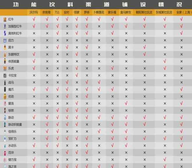 红牛 中国红牛前途未卜 600亿元背后的功能饮料江湖