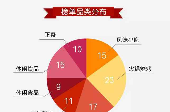 特许加盟榜 2019餐饮加盟榜TOP100公布：第一名突破1.5万家店