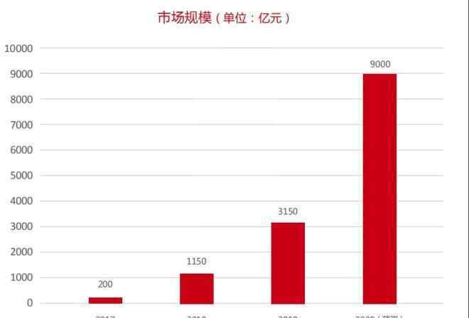 带货主播 2020美妆直播带货报告：80％国货品牌，MCN机构套路多