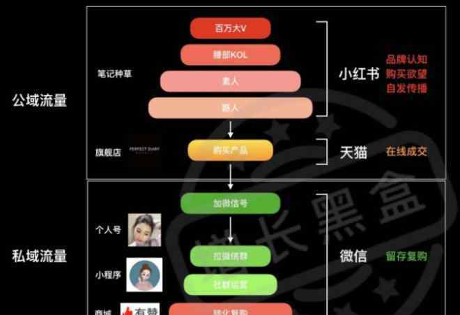 用微信小程序赚100万 90后微信年赚8000万的秘密！揭秘“私域流量”赚钱公式！