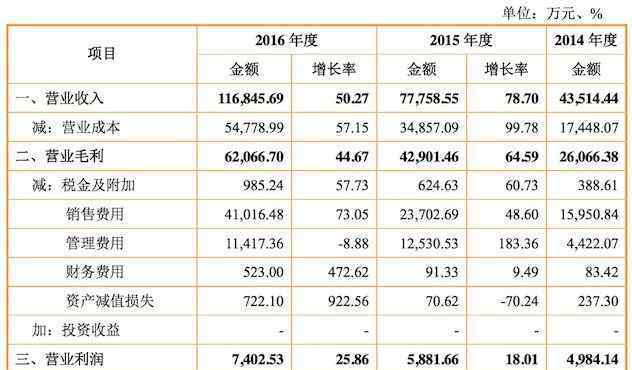 御泥坊的面膜 面膜品牌御泥坊冲刺IPO 2016年营收11.68亿