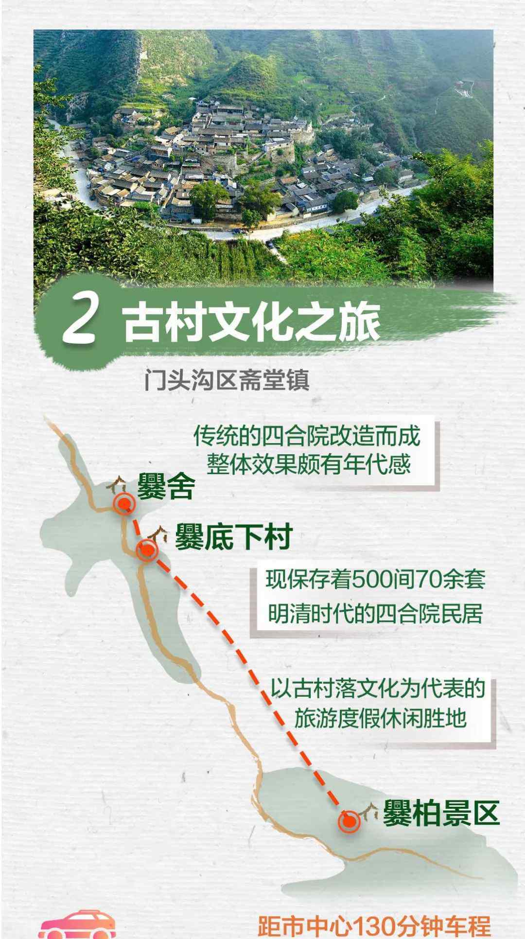 北京游玩好去处 一图速读！北京乡村游好去处，官方推荐这10条线路
