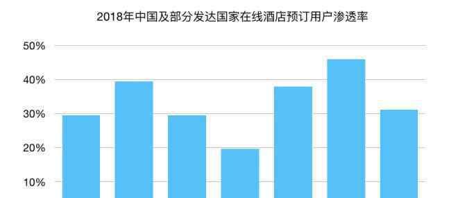 酒店业 中国酒店业2019多数派报告：下沉市场的时代已到来