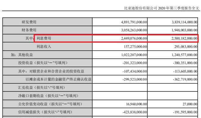 比亚迪市值 增发300亿港元，比亚迪“缺钱”还是另有隐情？