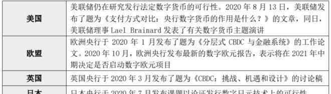 中国数字货币最新消息 央行数字货币来了，“支付宝们”会被颠覆吗？