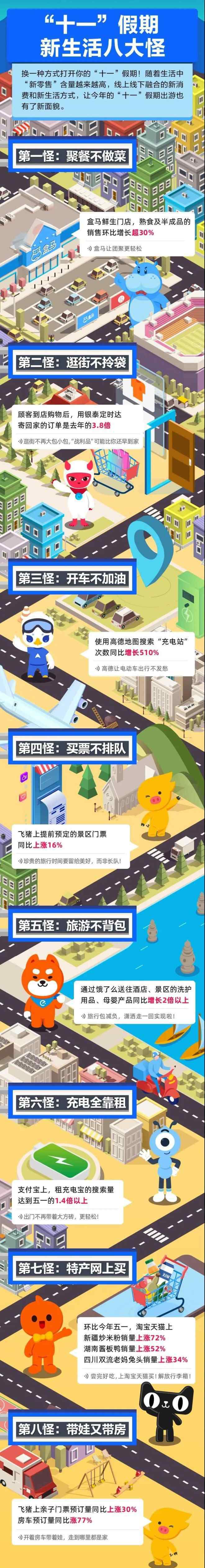 春节消费新趋势 “十一”消费趋势报告：这个国庆像过年，消费情绪旺