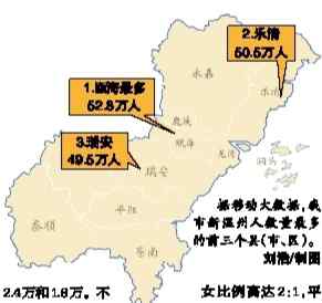温州属于哪个省份 大数据：每10个温州人就有3个外出打拼 江苏成温州人最多省份