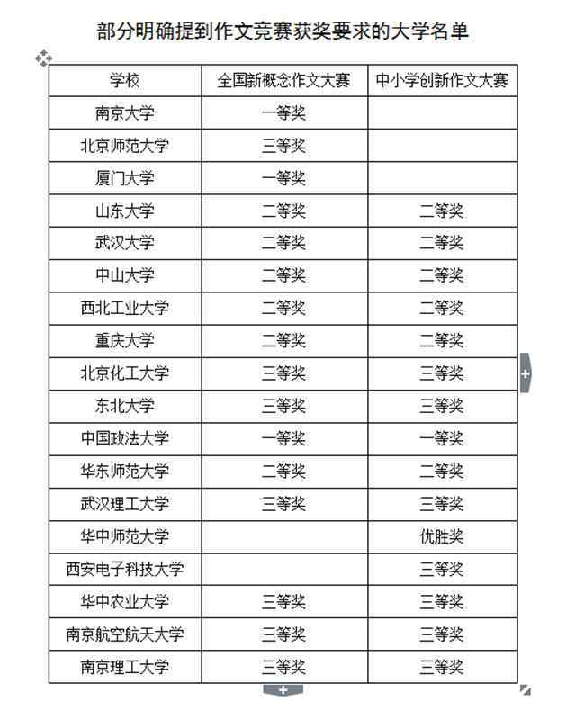 浙大自主招生 自主招生的门槛有多高？原来你早就够格了！