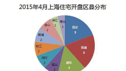 搜房网上海 搜房网房天下大数据：上海4月楼市上行期33盘亮相
