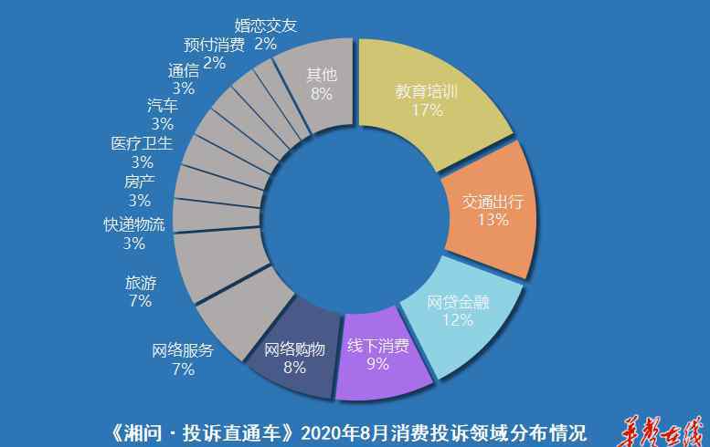 长沙强迫认同交通 《湘问·投诉直通车》8月报 交通、城建领域投诉处理情况良好