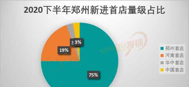 正弘城 郑州2020年引进96家首店 正弘城、大卫城势均力敌