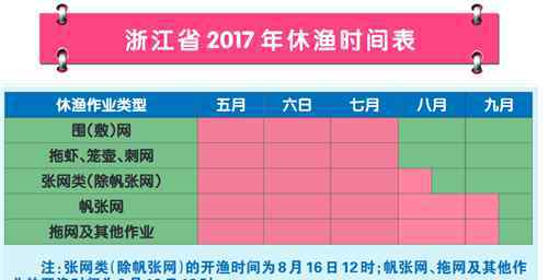 最新2017年休渔期政策 关于2017年浙江省海洋禁渔休渔的通告