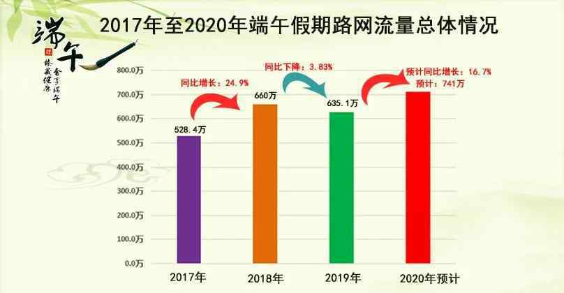 隆回公众信息网 端午假期高速不免费！湖南高速“端午”出行攻略了解一下