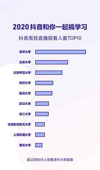 95精品国产自在线拍 抖音发布2020数据报告 重庆成为获赞城市全国第五名