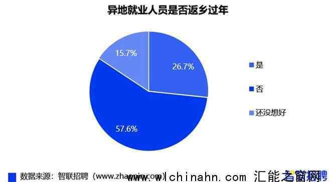 十大就地过年省份都有谁? 你所在城市排在第几位