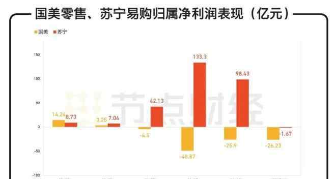 国美股价 六看国美：黄光裕归来，重回千亿时代还有可能吗？