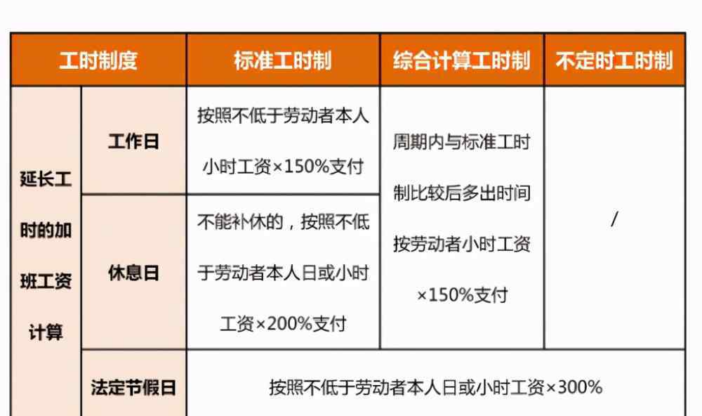 春节在岗7日可领17日加班费 2021年春节期间加班费怎么计算