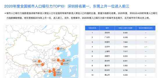 川渝火锅普适性最强百度地图2020城市活力报告解码各地火锅经济