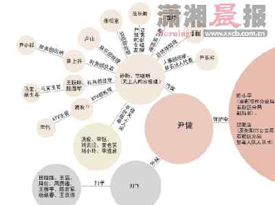 衡阳天上人间 衡阳"天上人间"明日开审 情妇带来四大"花魁"