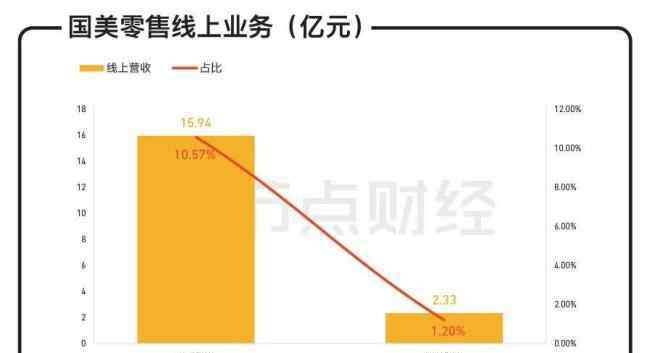 黄光裕现状 六看国美：黄光裕归来，重回千亿时代还有可能吗？