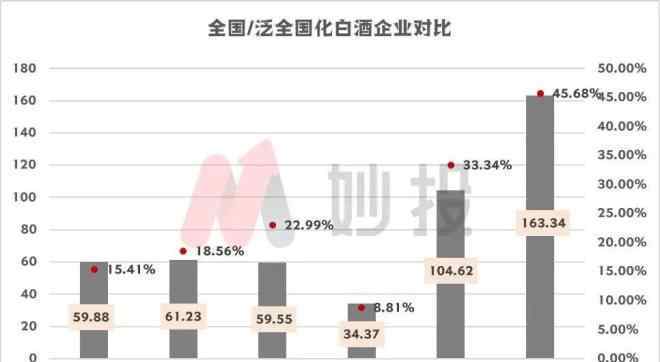 洋河股份 为何疯涨的白酒板块中没有洋河股份？