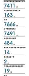 王承荣 湖南去年7491人被给予党纪处分 处级以上163人