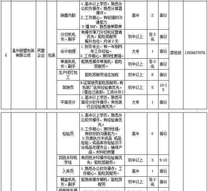 线上招聘 找工作看这里，瓯江口线上招聘专区发布！