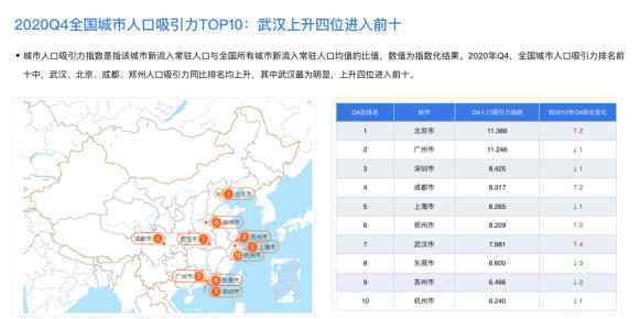 2020年度人口吸引力TOP3城市均在广东 百度地图2020城市活力报告洞悉城市民生