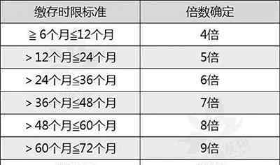 公积金贷款比例 温州调整住房公积金政策：首套房最低首付30% 最高、最低贷款额度有调整