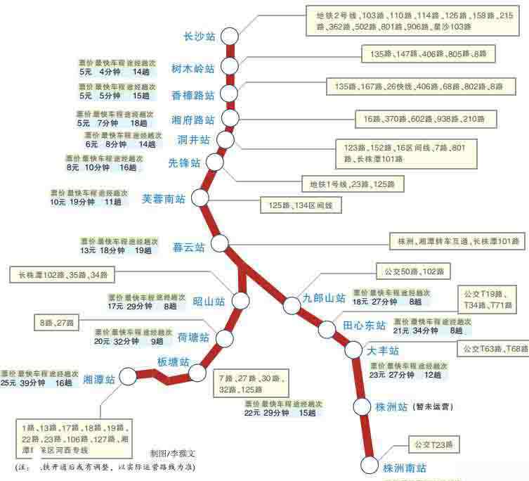 长株潭轻轨 长株潭城际铁路今日开通运营 多种购票方式公布