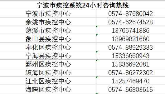 疾控中心电话咨询电话 收好！浙江省各市、县疾控中心防控新型肺炎热线咨询电话