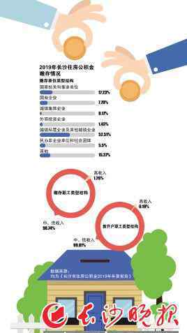 长沙公积金 《长沙市住房公积金2019年年度报告》发布 长沙住房公积金管理中心权威解读数字背后大文章