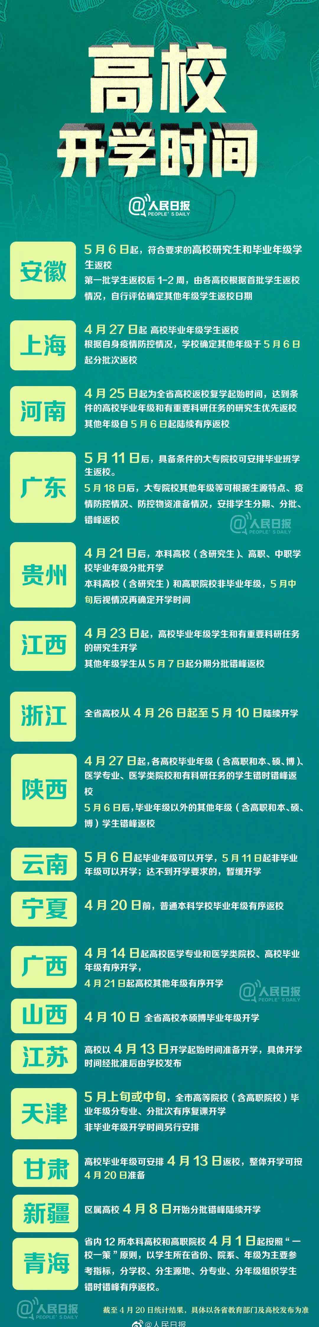 浙江高校开学时间 浙江部分高校公布返校时间！全国17省已明确高校开学时间