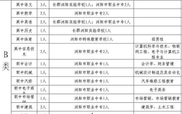 浏阳人事考试网 浏阳市2016年公开招聘教师223名！4月1日开始报名！
