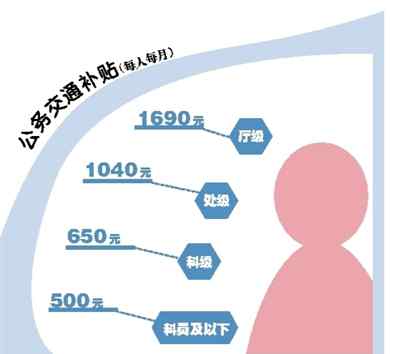 温州车改 温州车改：上百家机关事业单位参改 补贴标准分四档