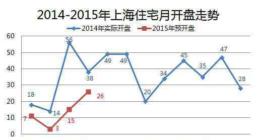 上海搜房网 搜房网房天下大数据：上海4月楼市上行期33盘亮相