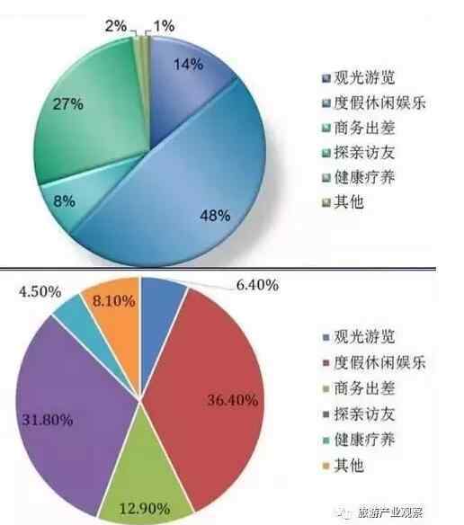 中国旅游业发展报告 2017中国国内旅游发展年度报告发布 湖南为旅游发达地区