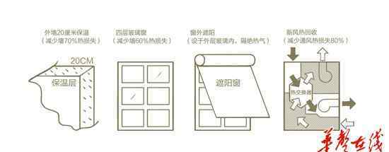 t30酒店 独家探访天空城市样板楼 7个月建"世界第一高楼"