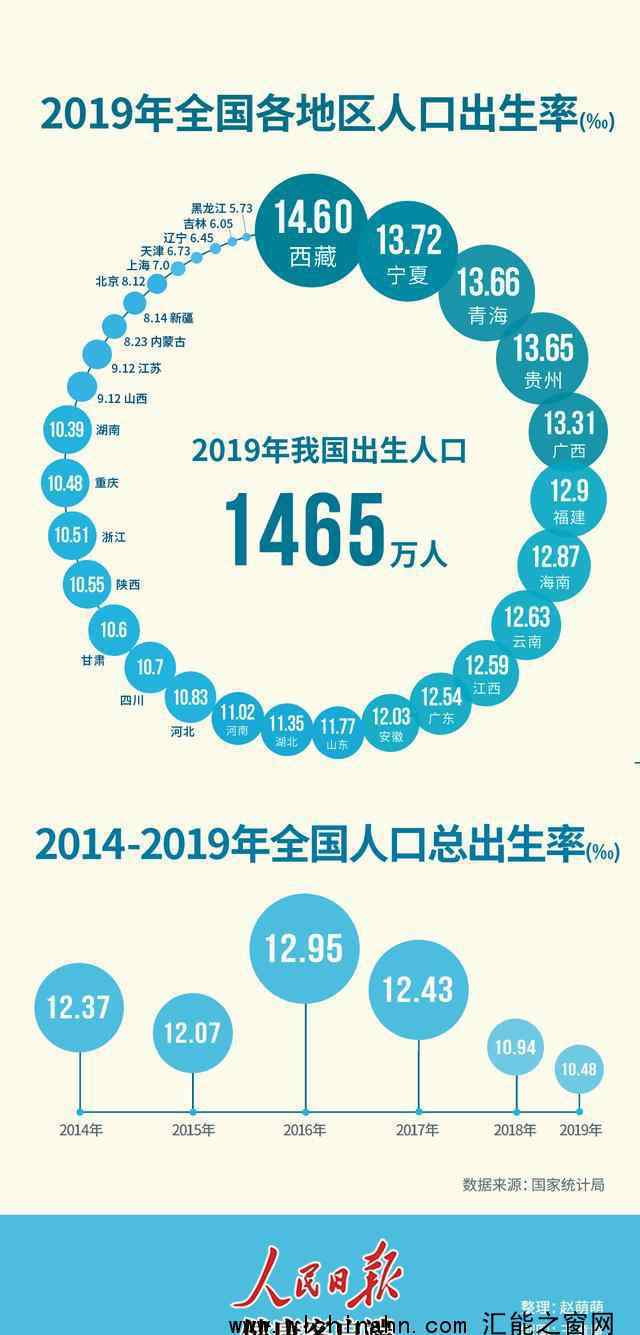 中国人口出生率4年下降2.47‰ 为什么会出现这个情况