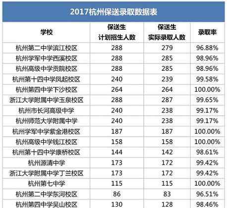 保送生考试 杭州中考 5月6日保送生考试 但是保送生也有退生 没有百分百上岸